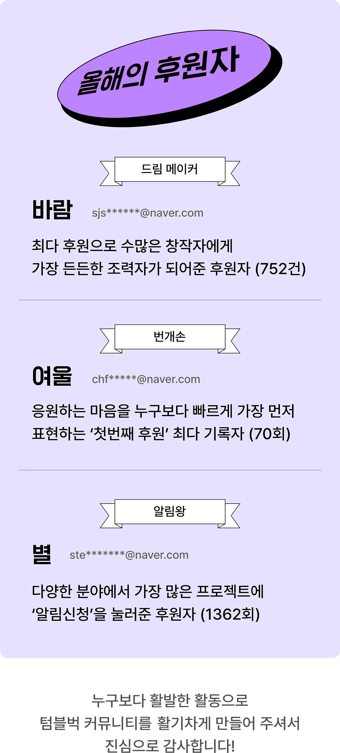 올해의 후원자. 드림메이커: 바람, 번개손: 여울, 알림왕: 별