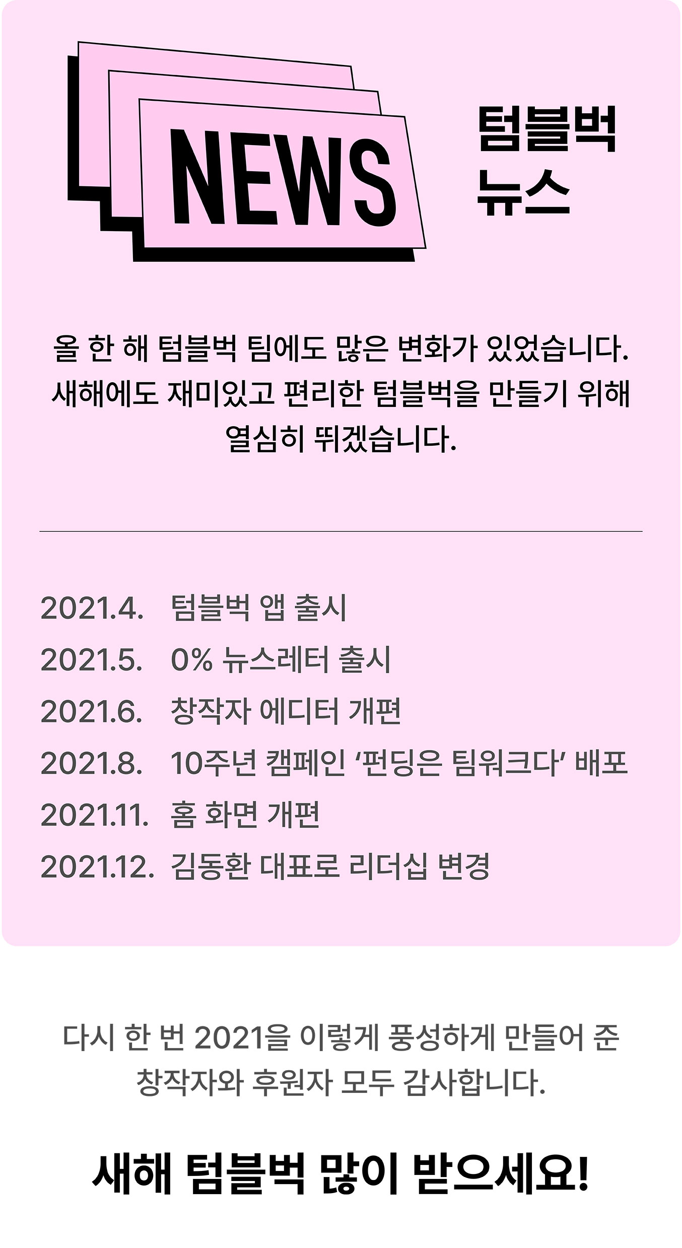 텀블벅 뉴스.  2021.4.	텀블벅 iOS, 안드로이드 앱 출시. 2021.5.	0% 뉴스레터 출시. 2021.6.	창작자 에디터 개편. 2021.8.	10주년 캠페인 ‘펀딩은 팀워크다’ 배포. 2021.11.	홈 화면 개편. 2021.12. 	김동환 대표로 리더십 변경. 새해 텀블벅 많이 받으세요!